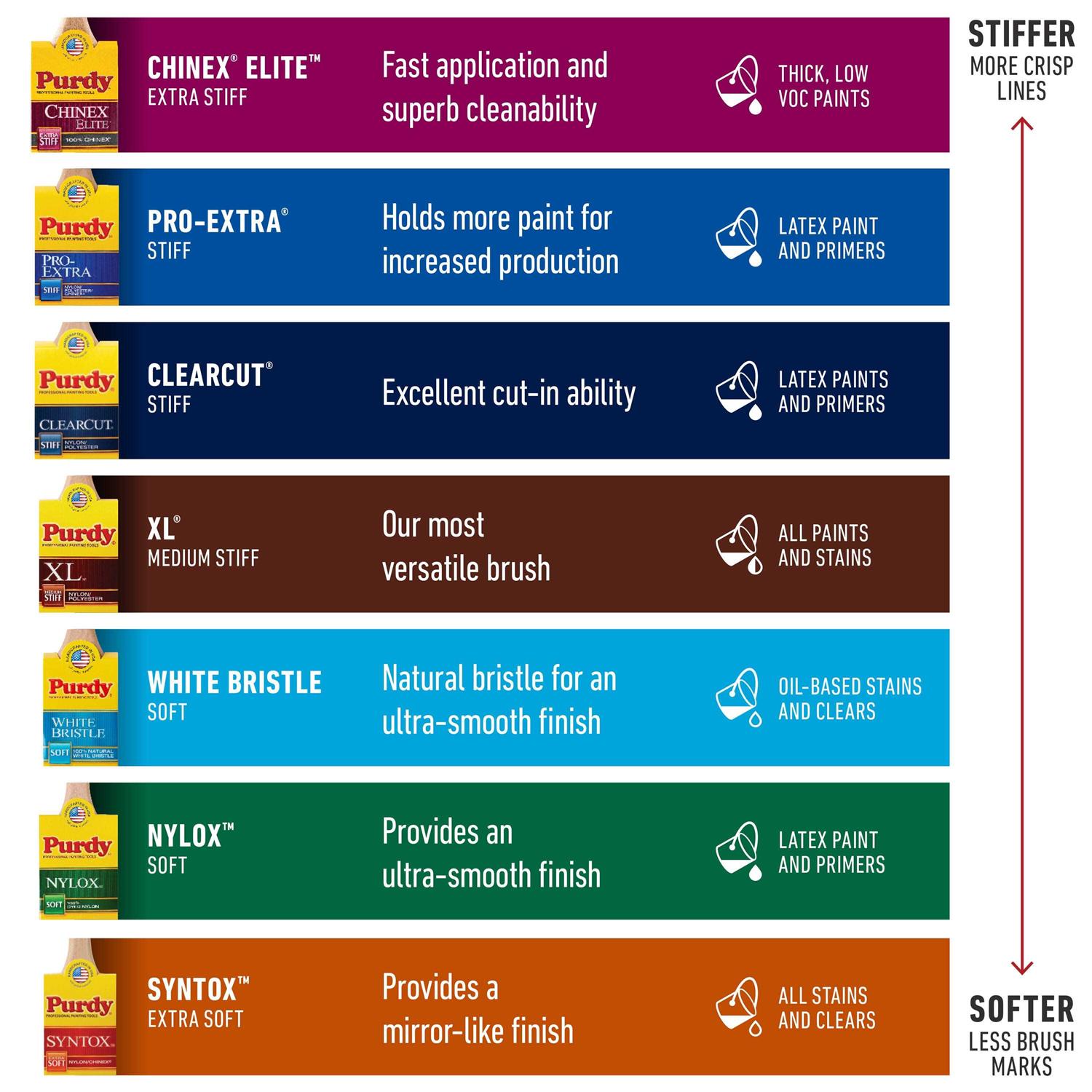 Purdy Pro Extra Glide Paint Brush - Image 2