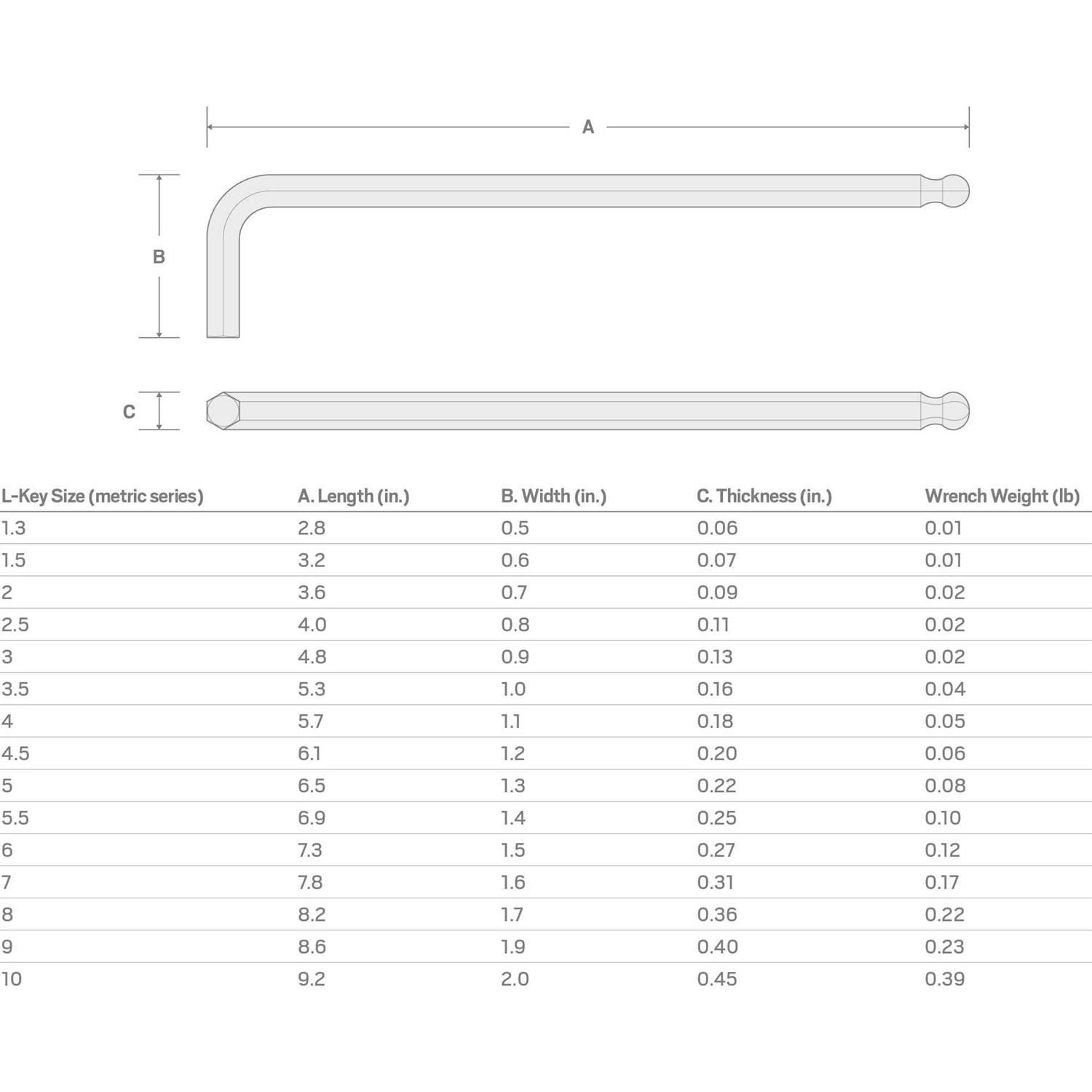 TEKTON Ball End Hex L-Key - Image 3