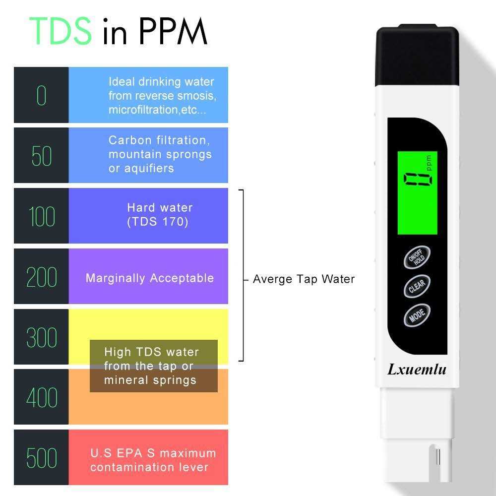 TDS Meter Digital Water Tester, Lxuemlu Professional 3-in-1 TDS, Temperature and EC Meter with Carrying Case - Image 4