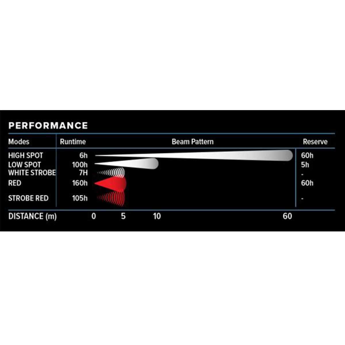 Princeton Tec Snap Solo Headlamp - Image 2