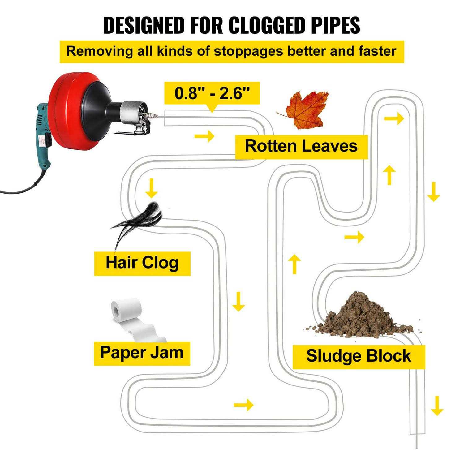 VEVOR Drain Cleaner Machine 26 ft X1/3 inch 700W Electric Drain Cleaning Machine Drain Snake Drain Auger fit 0.8-2.6Pipes - Image 2