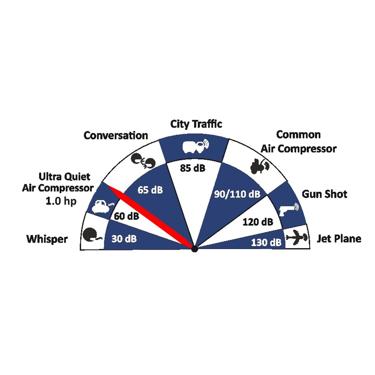 California Air Tools 4710SQH 4.7 Gallon 1 HP Quiet Flow Steel Tank Air Compressor Hose Kit - Image 3