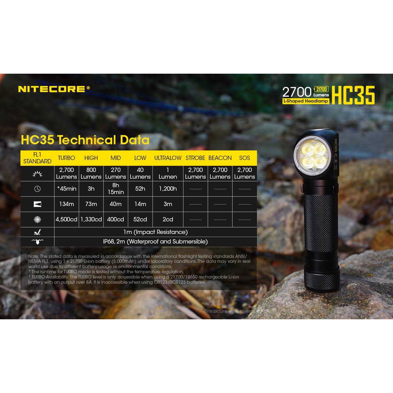 Nitecore HC35 2700 Lumen USB Rechargeable Headlamp - Image 4