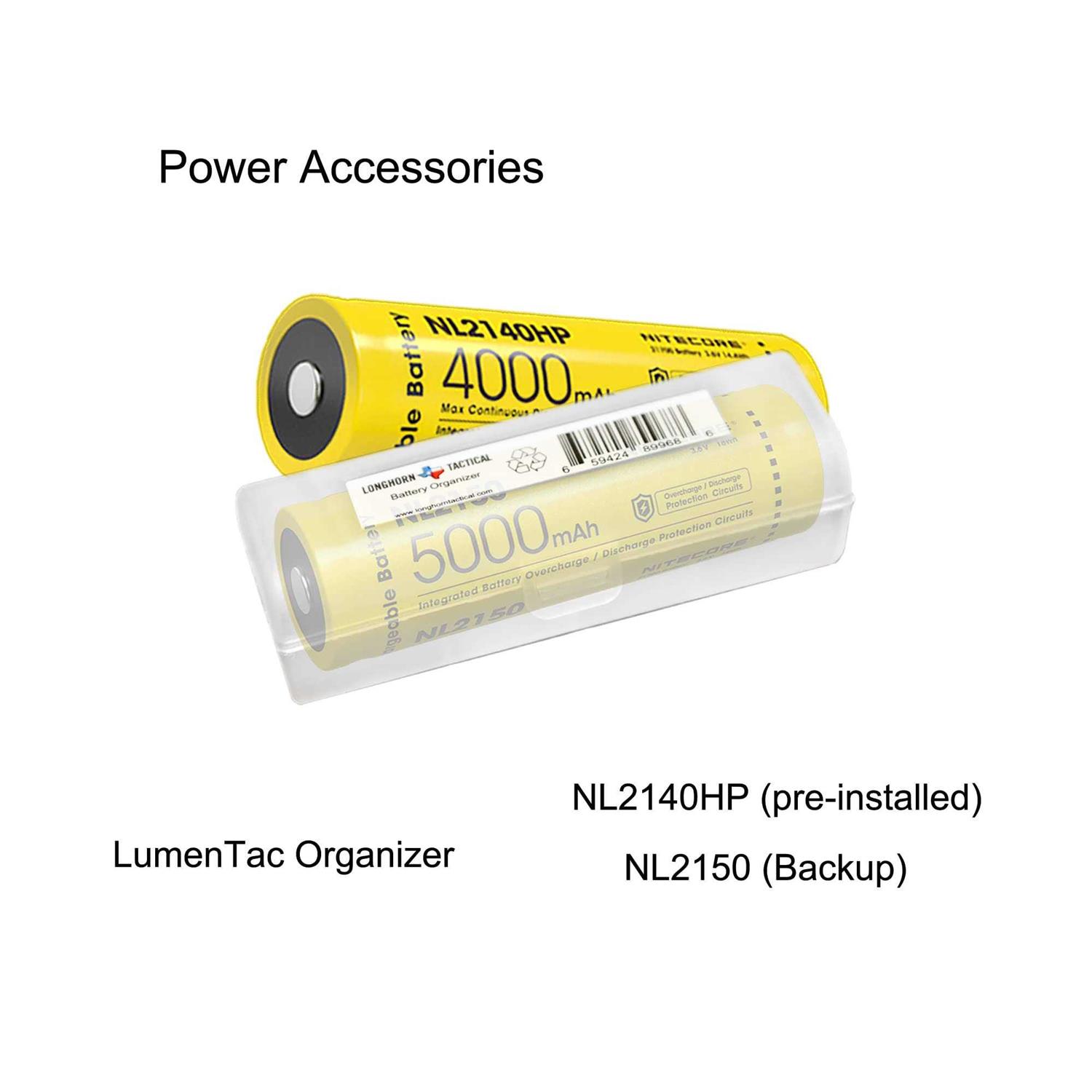 Nitecore HC35 2700 Lumen USB Rechargeable Headlamp - Image 4