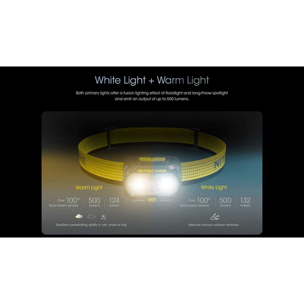 Nitecore UT27 800 lumen Rechargeable Running Headlamp - Image 4
