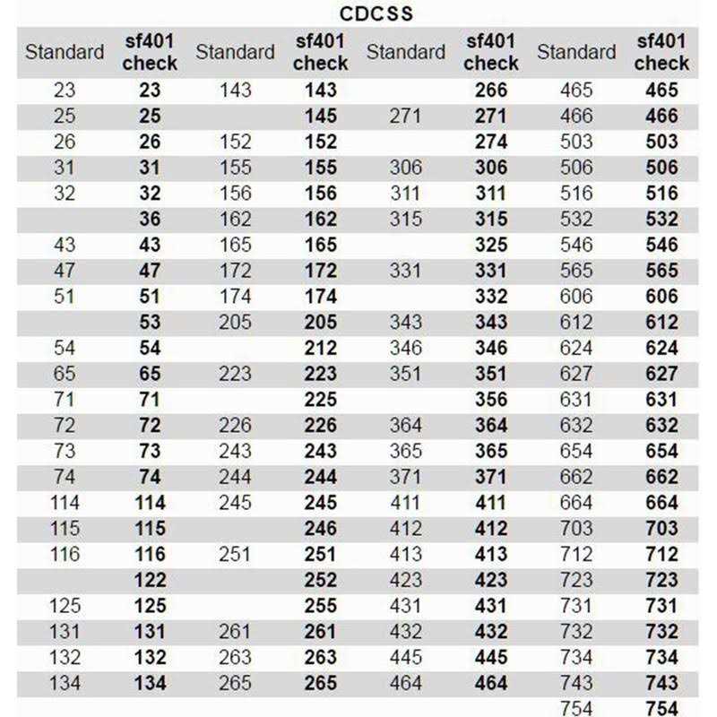 HKSUNKIN SURECOM SF401 Plus Frequency Counter for Radio Transceiver CTCCSS/DCS Decoder - Image 2