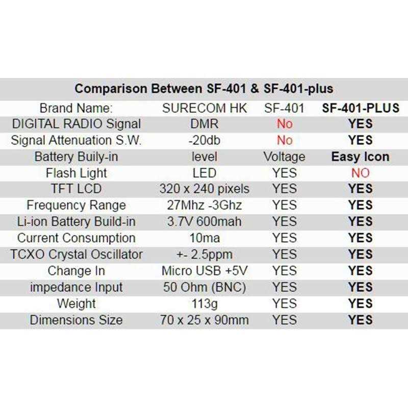 HKSUNKIN SURECOM SF401 Plus Frequency Counter for Radio Transceiver CTCCSS/DCS Decoder - Image 3