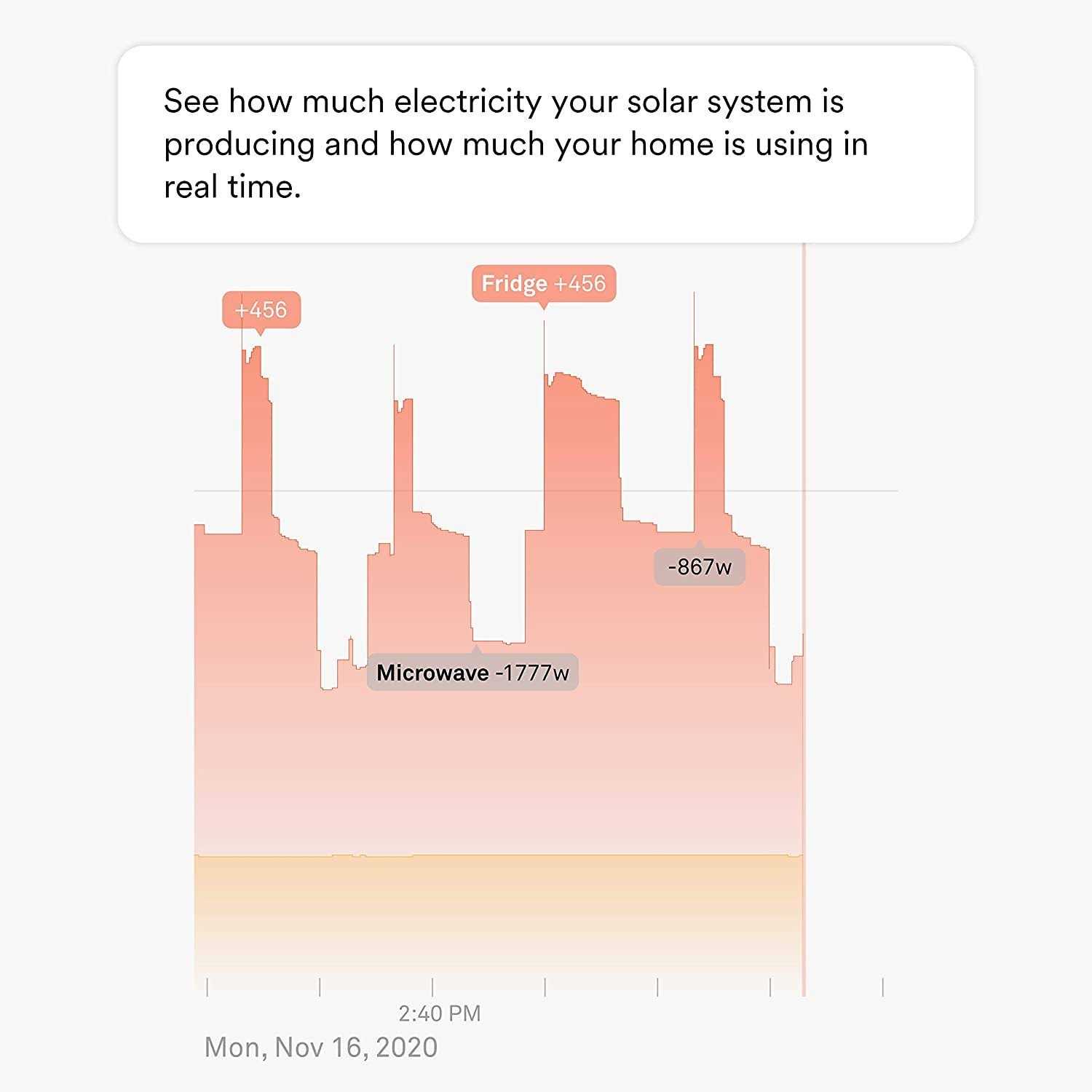 Sense Energy Monitor with Solar Track Electricity Usage and Solar Production in Real Time Meets Rigorous ETL/Intertek Safety Standards - Image 4