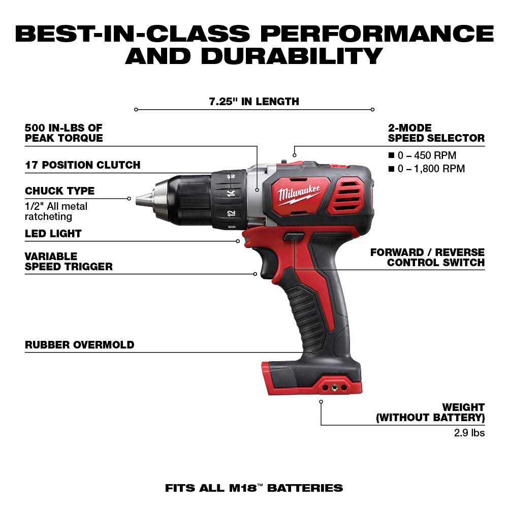Milwaukee M18 18V Lithium-Ion Cordless Drill Driver/Impact Driver/Reciprocating Saw Combo Kit W - Image 2
