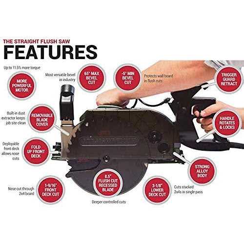 Cuz-D by Oliver Cuz-D Straight Flush Circular Saw SFS-85 - Image 4