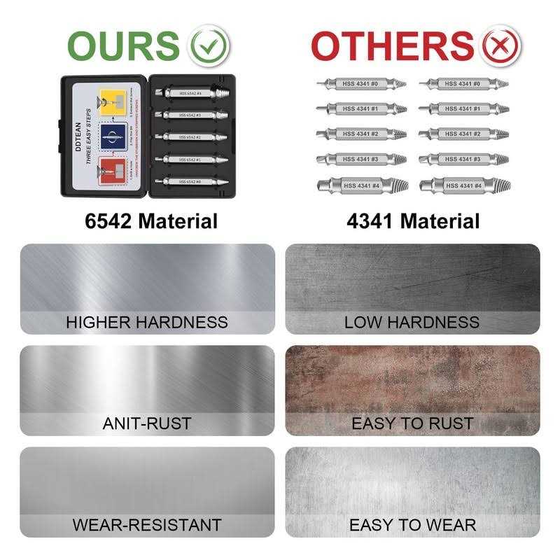 DDTEAN Super Screw Extractor Set Tools Gifts for Men-Stocking Stuffers for Men,Mens Christmas Gifts,Birthday Gifts Cool Stuff Gadgets for Men Dad - Image 4