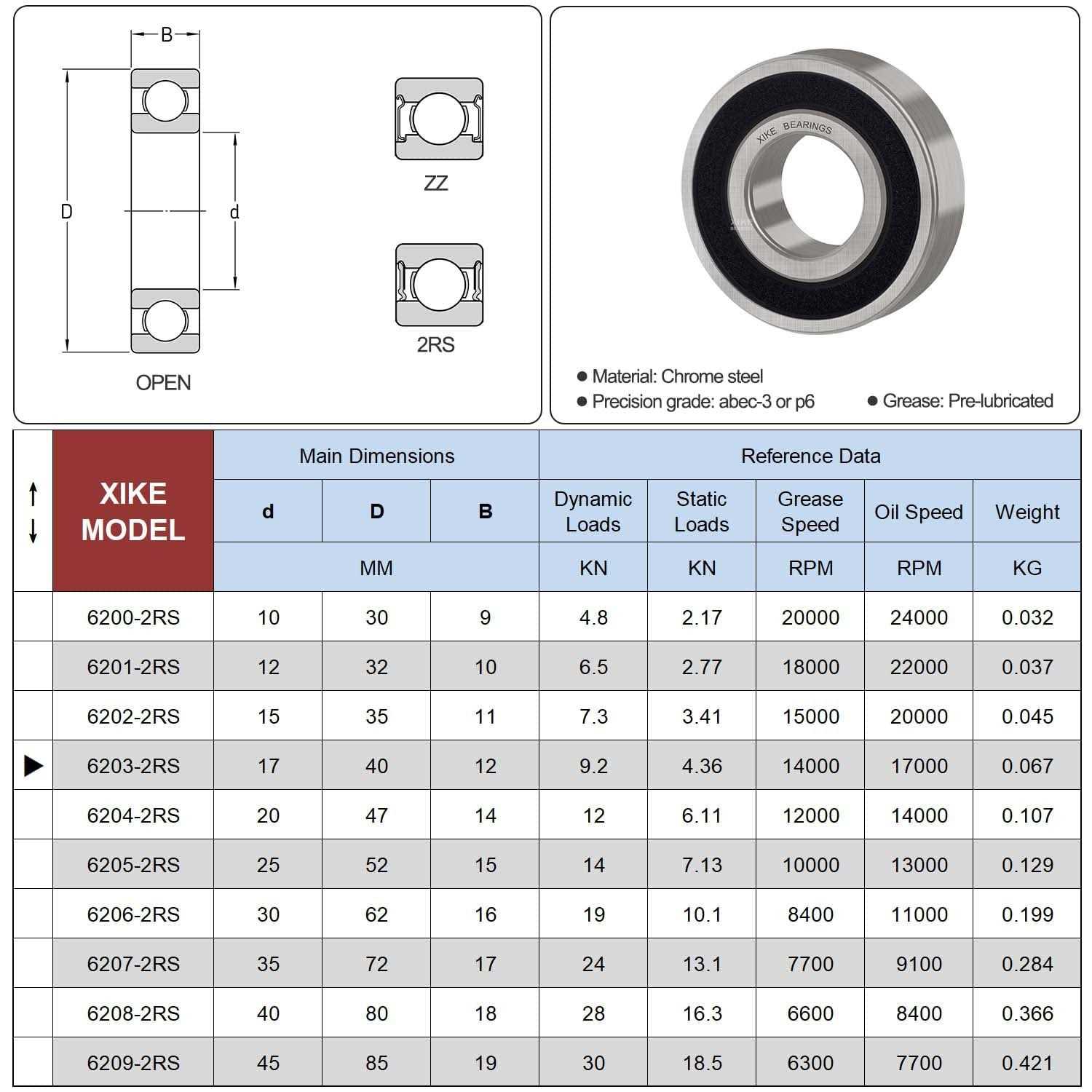 Xike 6203-2RS Bearings 17x40x12mm, Double Rubber and - Image 5