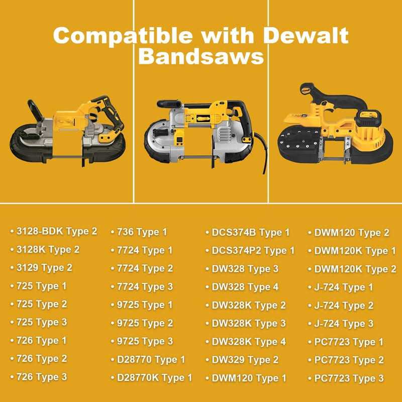 Showingo 4 Pack 650721-00 Bandsaw Rubber Tires Replacement for Dewalt Band Saw Tires and Milwaukee Bandsaw Pulley Tires DWM120 A02807 DCS374 DW328K D28770 - Image 3