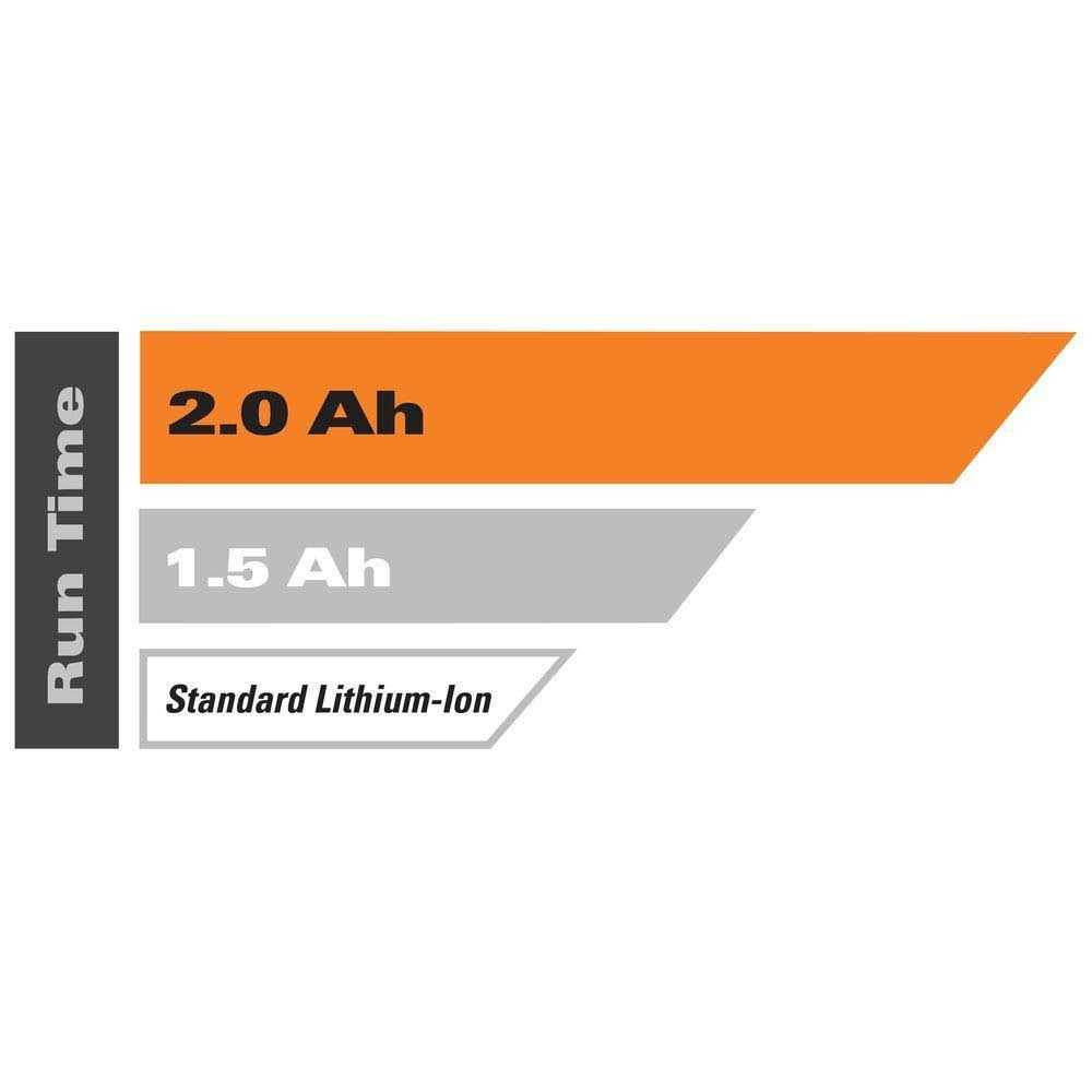 Ridgid 12-Volt 2 Amp Hour Hyper Lithium-Ion Battery - Image 2