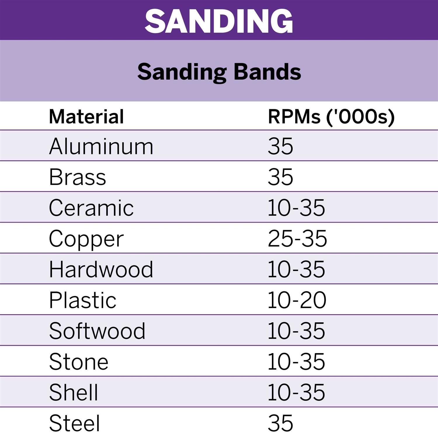 Dremel 408 Sanding Bands - Image 4