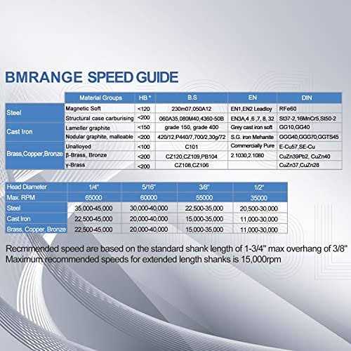 SB-5 Tungsten Carbide Burr Rotary File Cylinder Shape Double Cut with 1/4''Shank for Die Grinder Drill Bit - Image 3