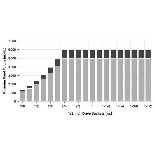 TEKTON 1/2 in. Drive 6-Point Socket Set with Rails SHD92207 - Image 3