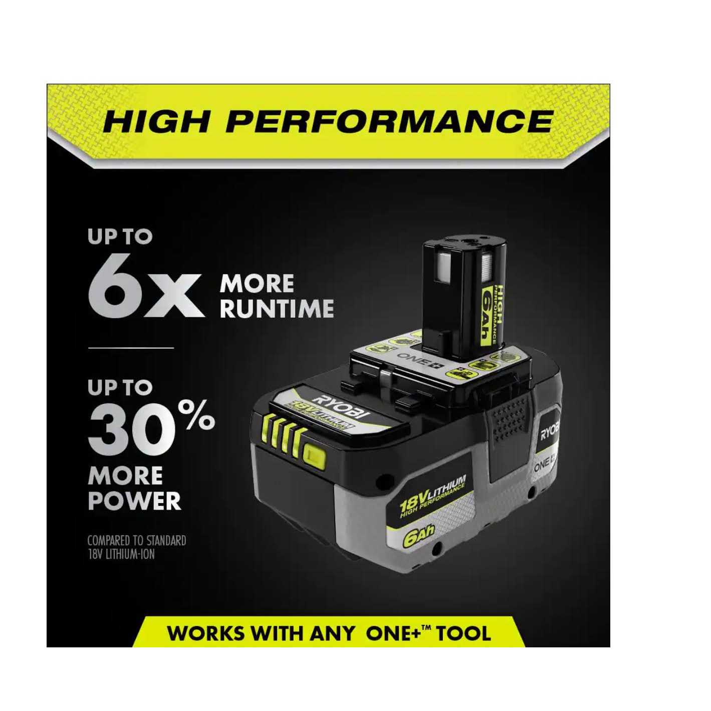 RYOBI ONE+ HP 18V HIGH PERFORMANCE Lithium-Ion 6.0 Ah Battery - Image 5