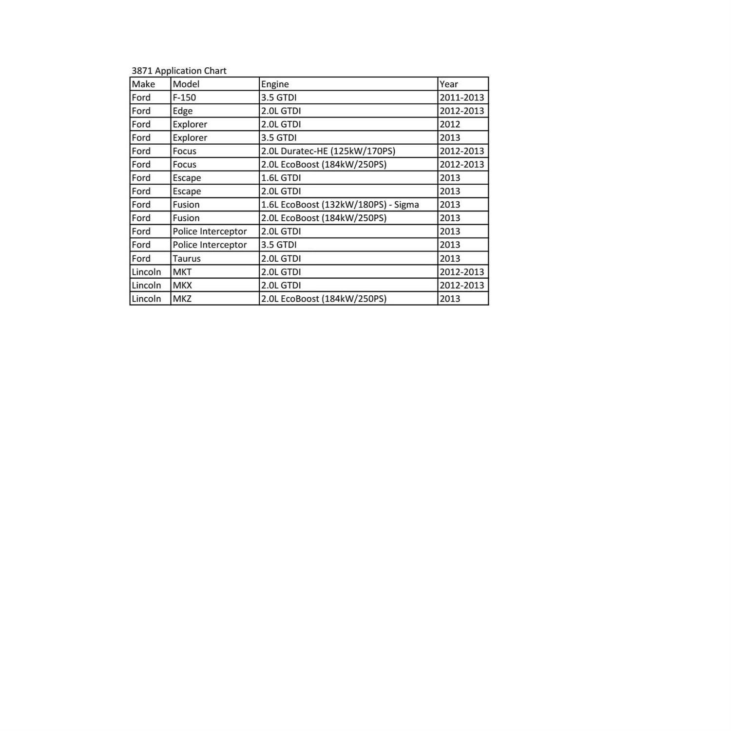 CTA 3871 Ford Fuel Injector Seal Installer - Image 3