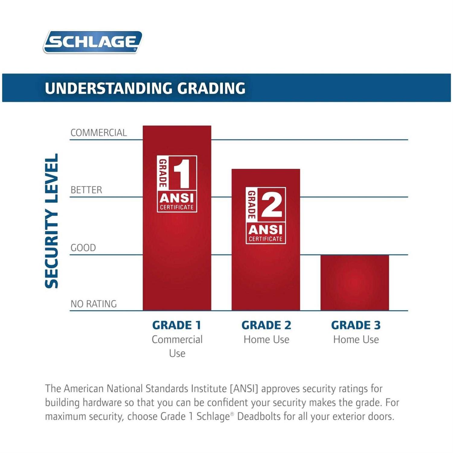 Schlage F58-CEN Century Single Cylinder Exterior Entrance Handleset - Image 5