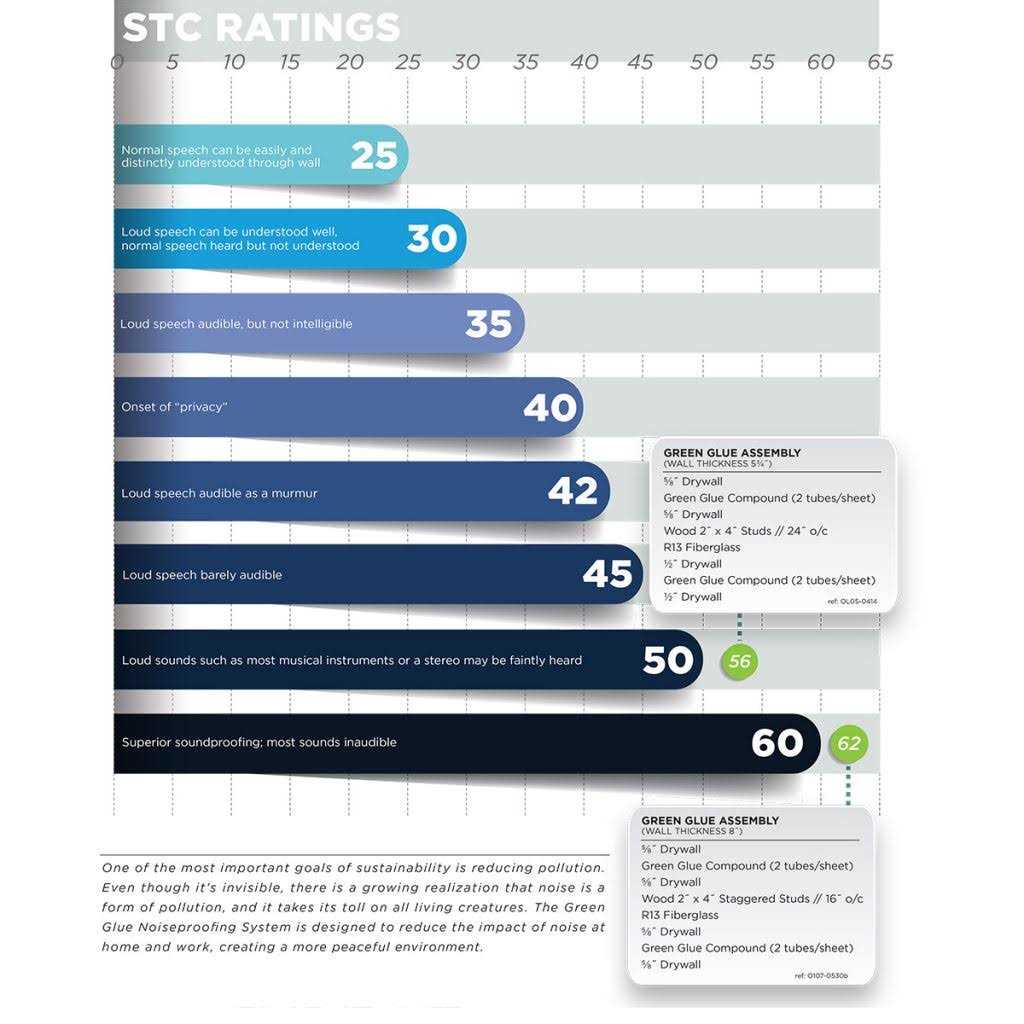 Green Glue Noiseproofing Compound - Image 3
