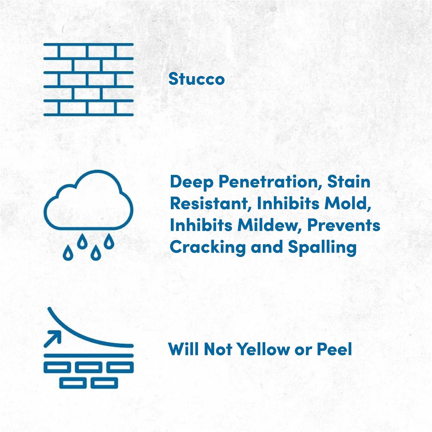 Rainguard Premium Stucco Sealer - Image 4