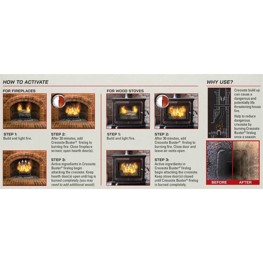 Pine Mountain Creosote Buster Firelog - Image 5