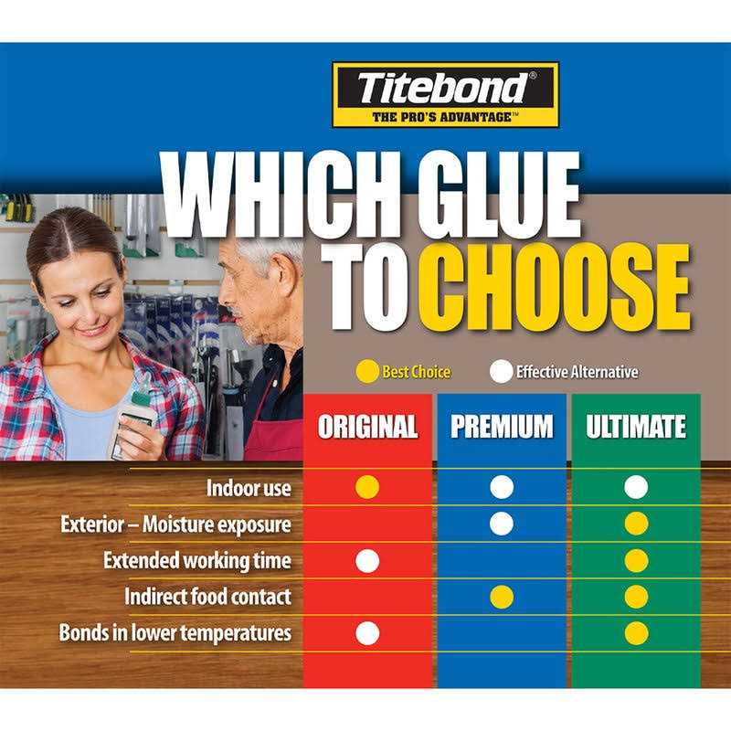 Titebond II Premium Wood Glue - Image 3