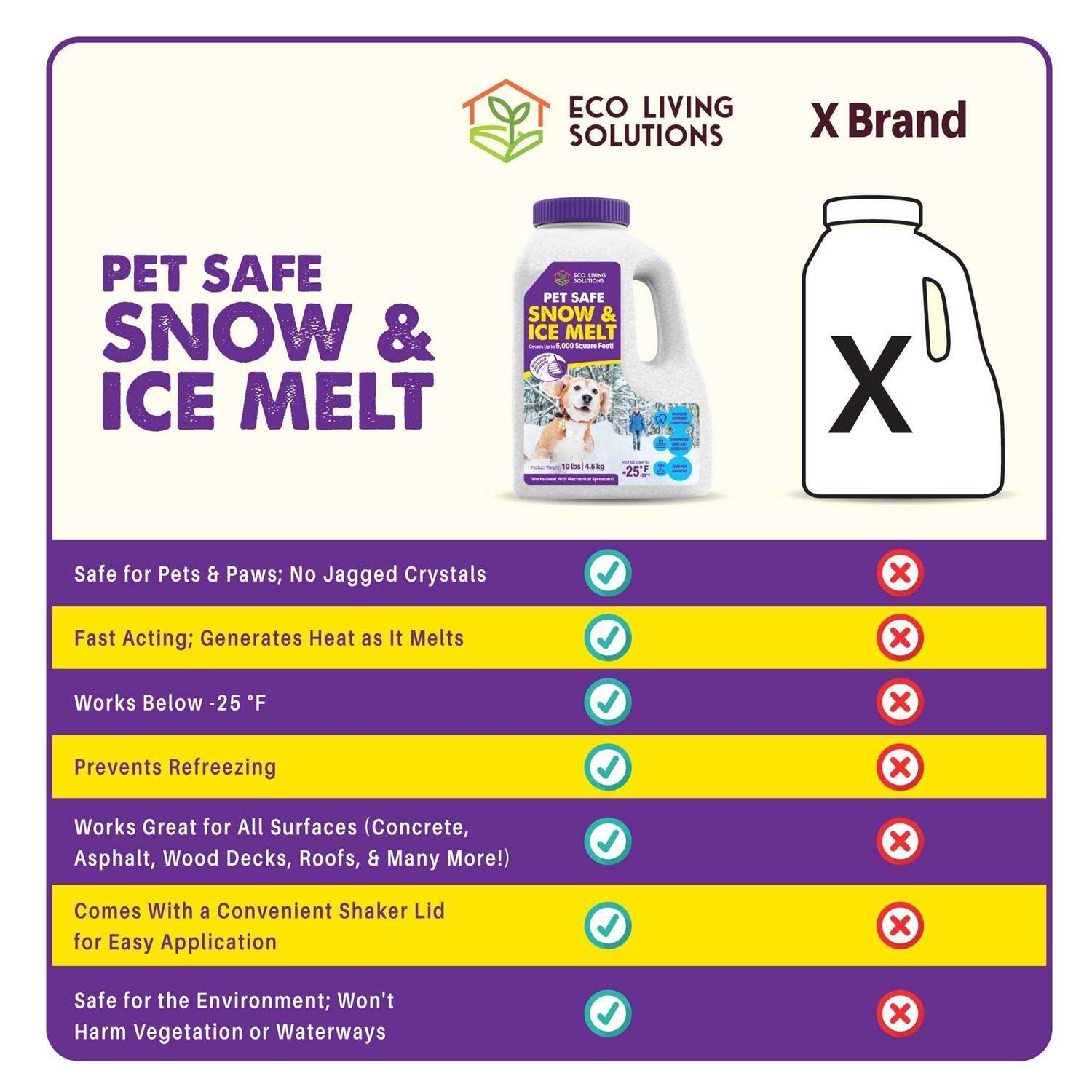 Pet Safe Snow & Ice Melt Eco Living Solutions - Image 3