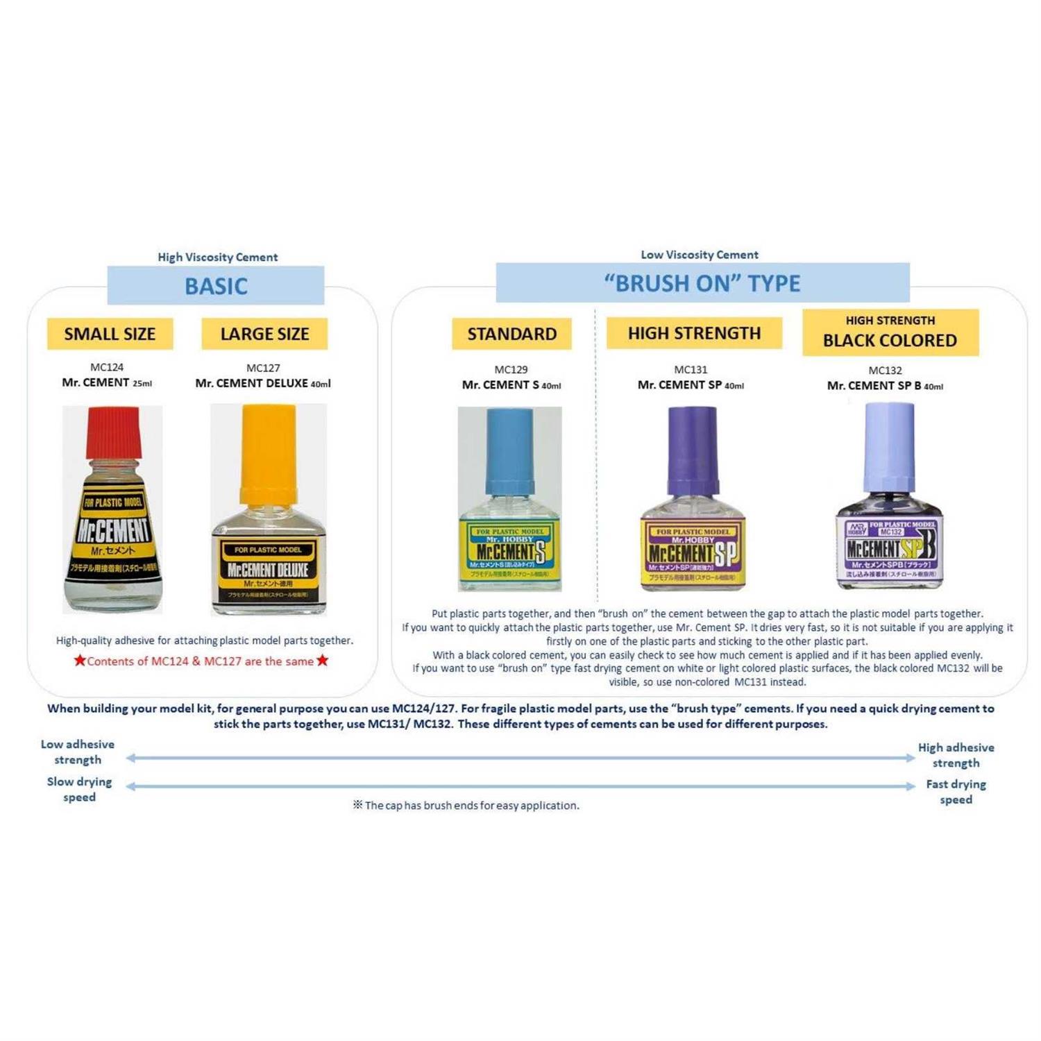 Mr. Hobby MC129 Mr. Cement S - Image 2