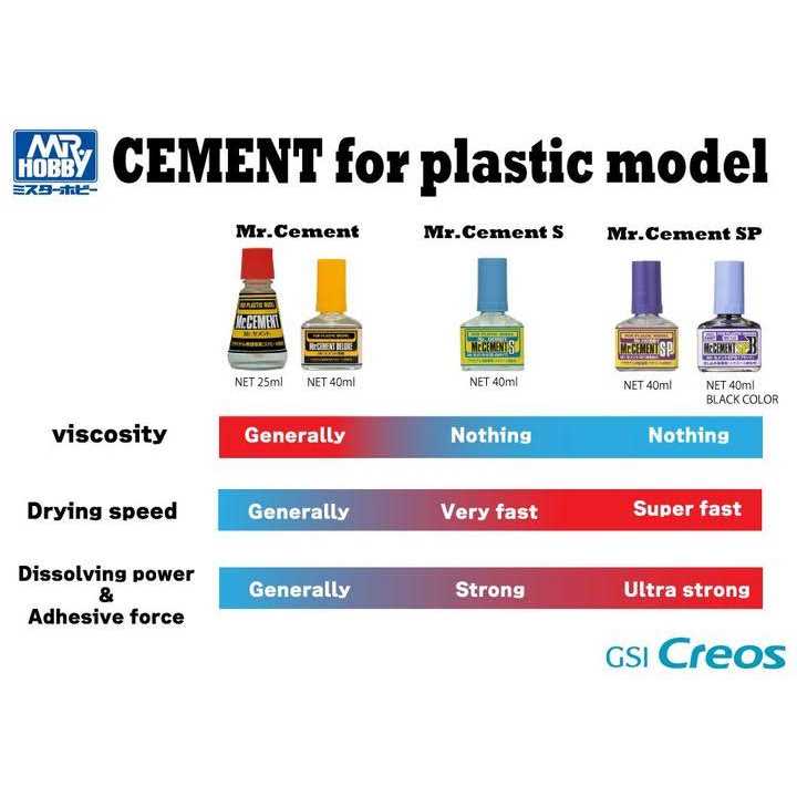 Mr. Hobby MC129 Mr. Cement S - Image 4