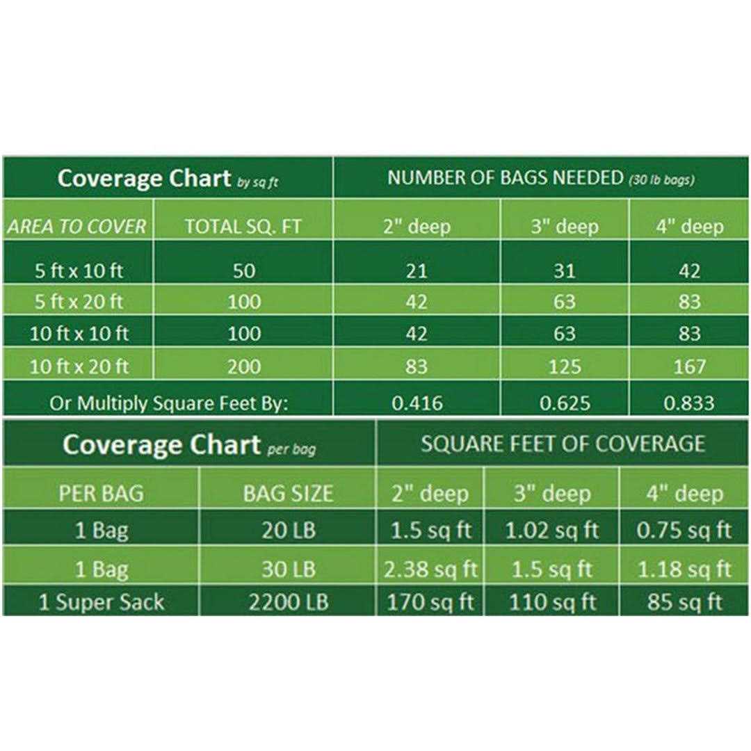 Rain Forest White Marble Chips 1 in. 900 lb., RFWMC1-30-P30 - Image 3