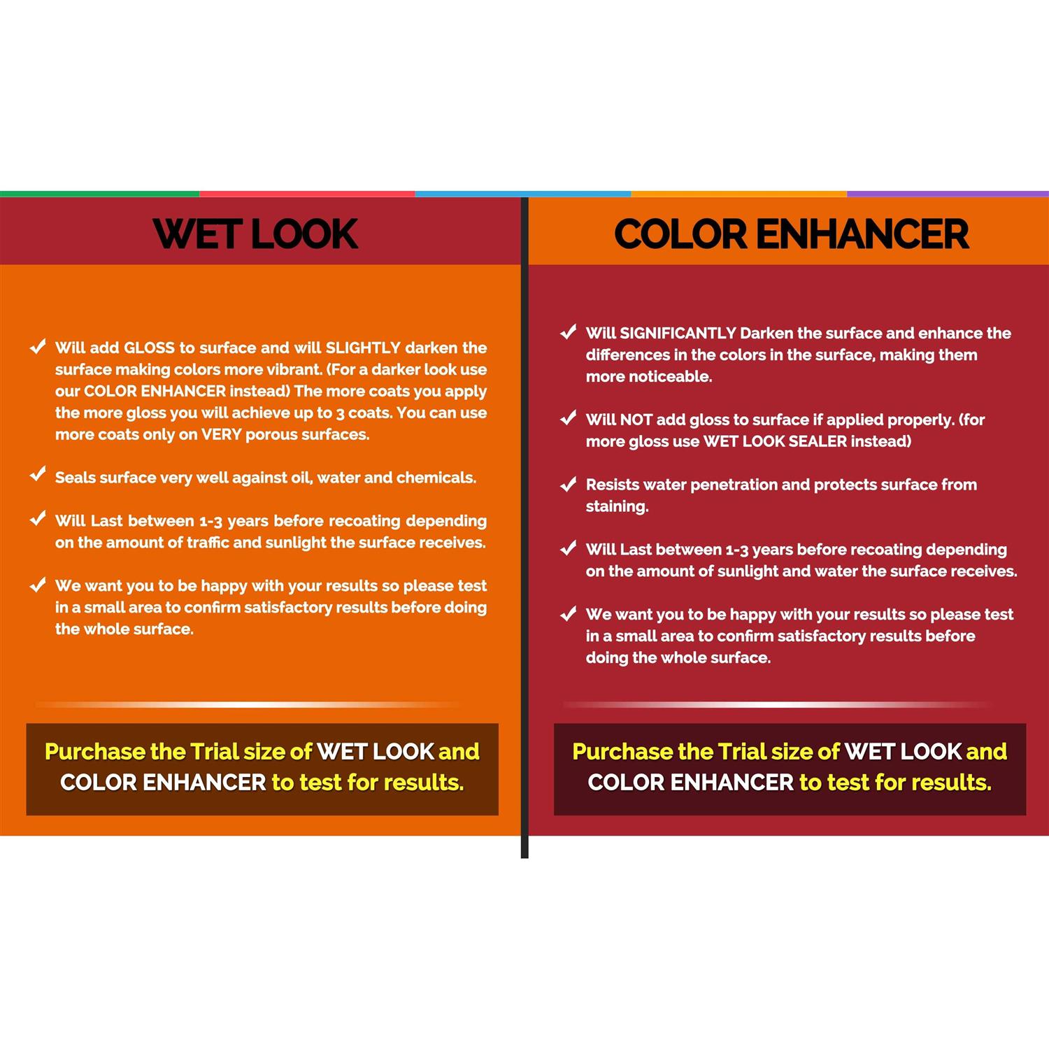 Black Diamond Stoneworks Wet Look Natural Stone Sealer. Durable, Long-Lasting Gloss Protection. Interior and Exterior Pavers - Image 4