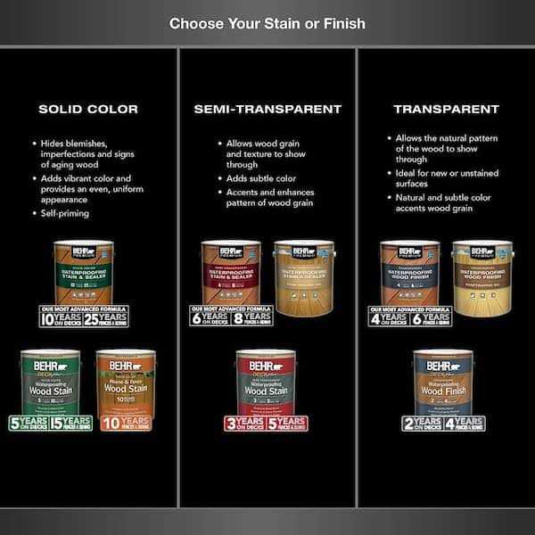 BEHR Premium 1 gal. #ST-104 Cordovan Brown Semi-Transparent Waterproofing Exterior Wood Stain and Sealer - Image 3
