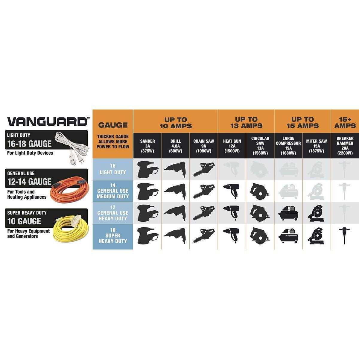 Vanguard 100 ft. x 10/3 Gauge Triple Tap Extension Cord - Image 2