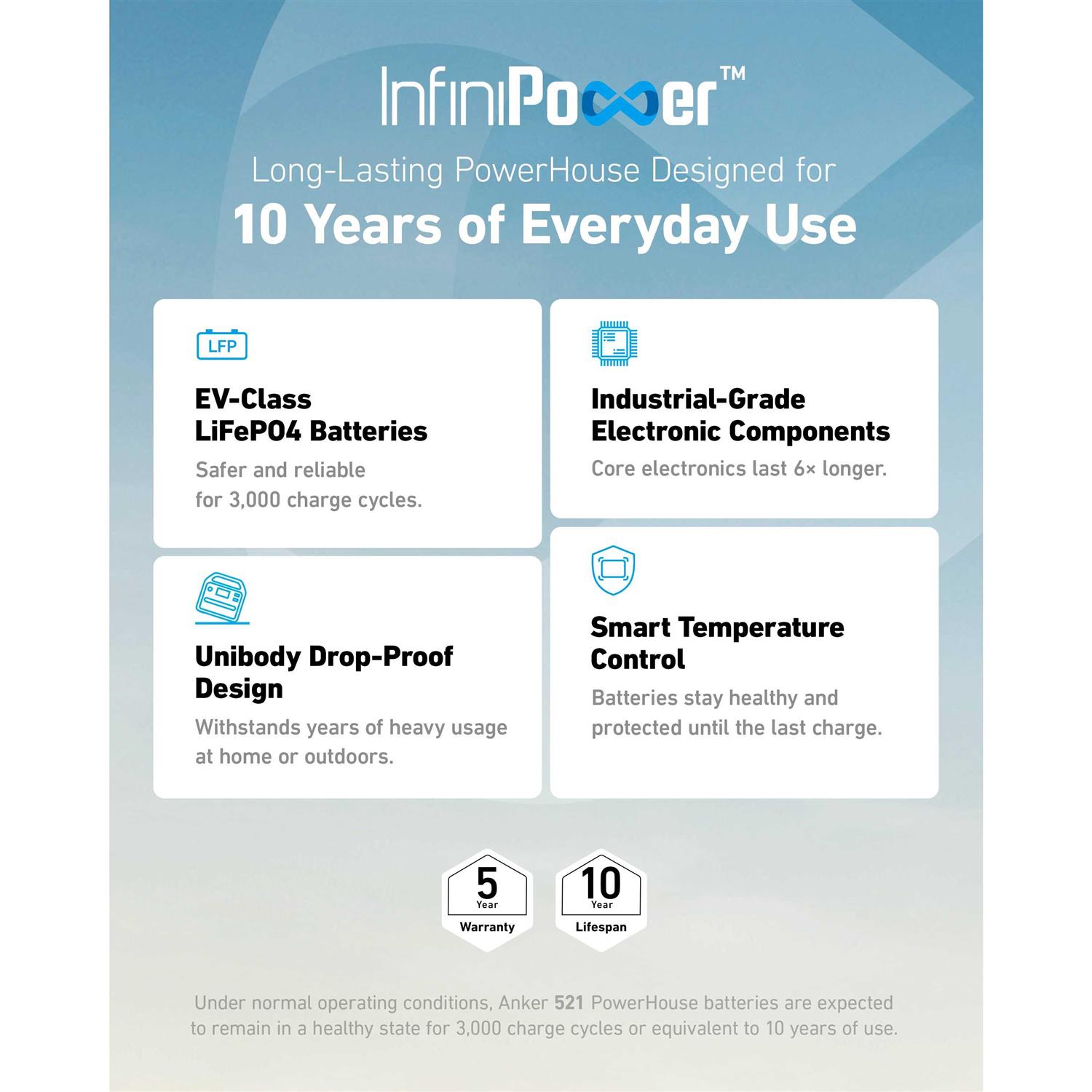 Anker 521 Portable Power Station A1720 - Image 2