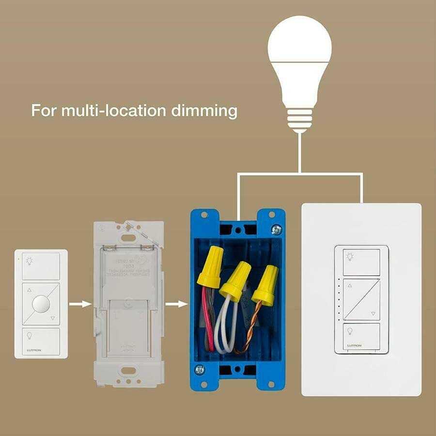 Lutron Pico-WBX-ADAPT - Image 4