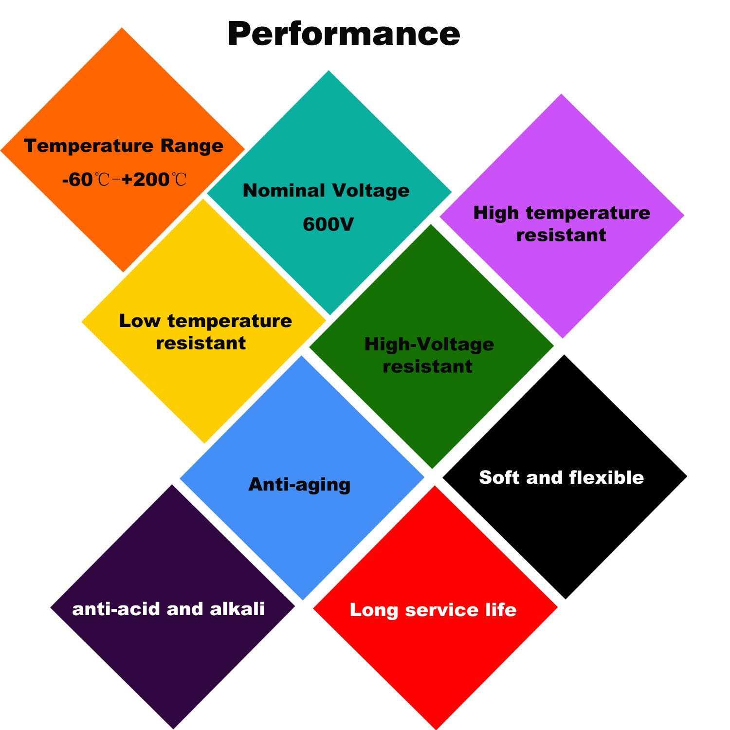 Haerkn awg Silicone Electrical Wire 2 Conductor Parallel Wire line 200ft Gauge Soft and Flexible Hook Up Oxygen Free Stranded - Image 5