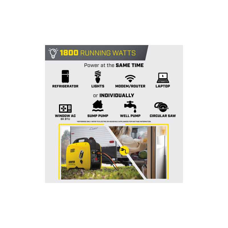 Champion Power Equipment 2400W Portable Dual-Fuel Inverter Generator with CO Shield - Image 3