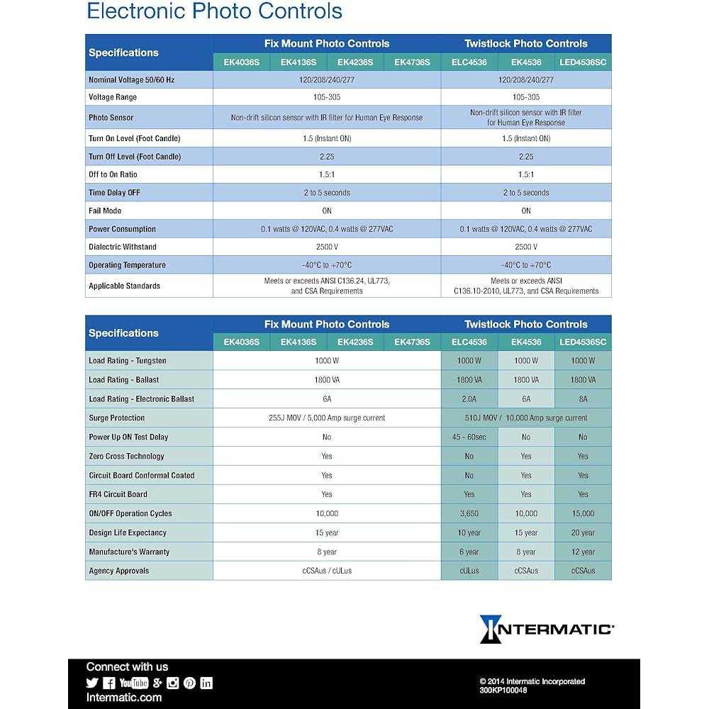 Intermatic EK4336S Photocontrol - Image 2