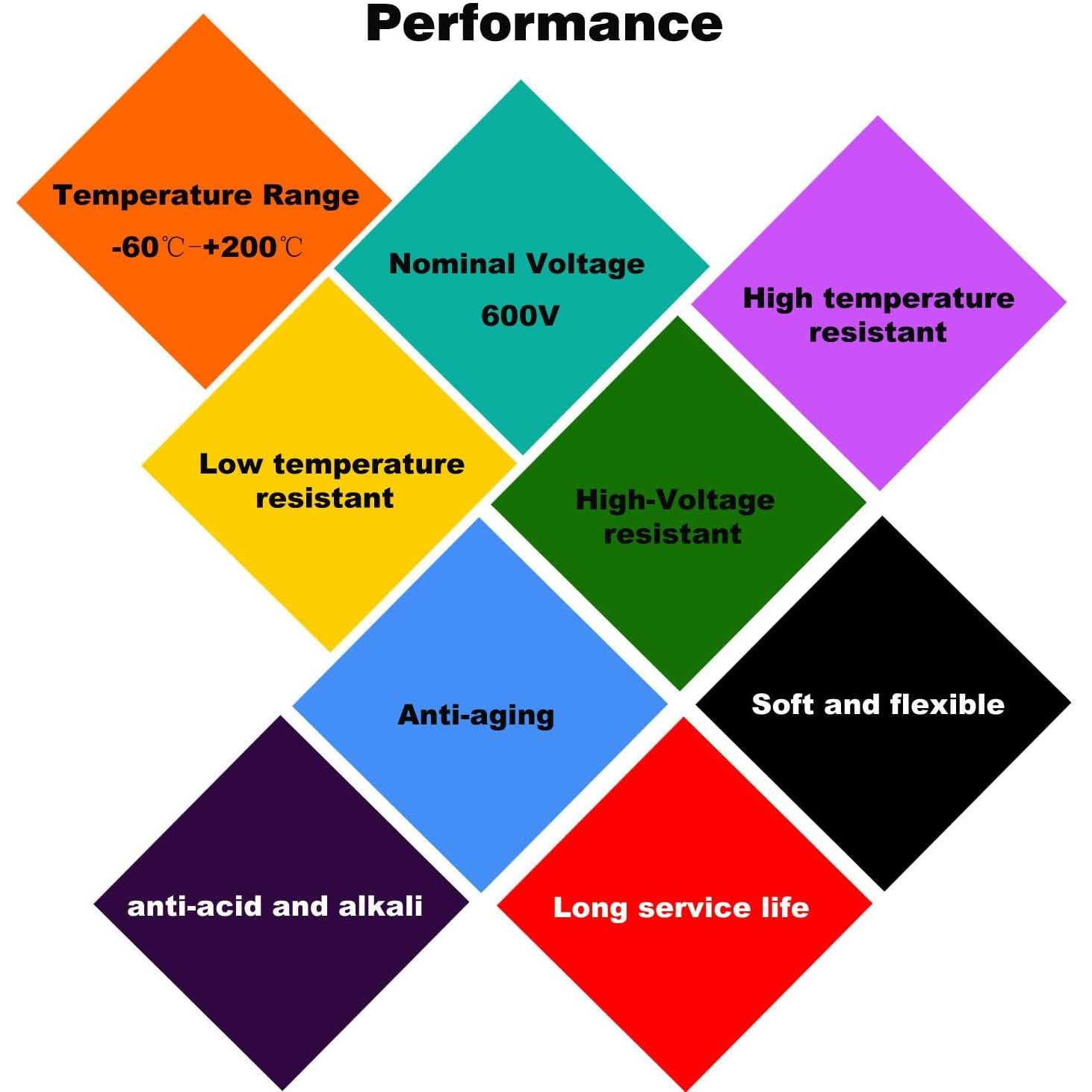 Haerkn awg Silicone Electrical Wire 2 Conductor Parallel Wire line 60ft Gauge Soft and Flexible Hook Up Oxygen Free Strands - Image 5