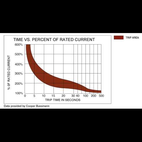 Blue Sea 7184 285-Series 60 Amp Circuit Breaker Surface Mount - Image 2