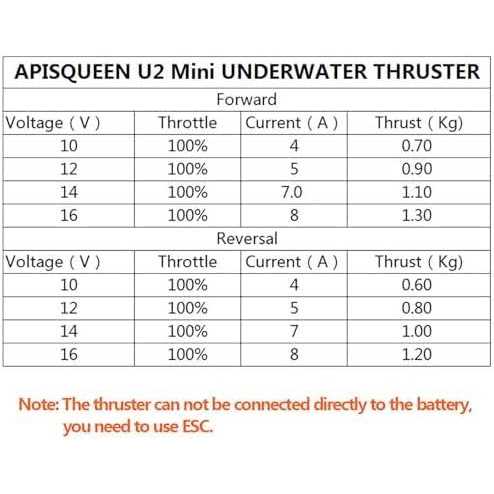 APISQUEEN 1.3kg Thrust 12-16V U2 Mini Underwater Thruster,with Bi-Directional Waterproof ESC,130W Brushless Motor for Kayaks,ROV,RC Boats,Underwater - Image 4