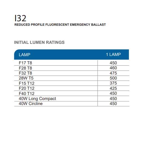 IOTA I-32 Emergency Ballast - Image 2