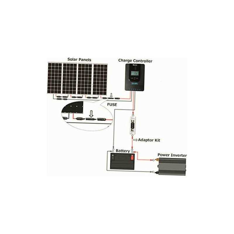 Renogy Solar Connector Waterproof In-Line Fuse Holder w/ Fuse - Image 3