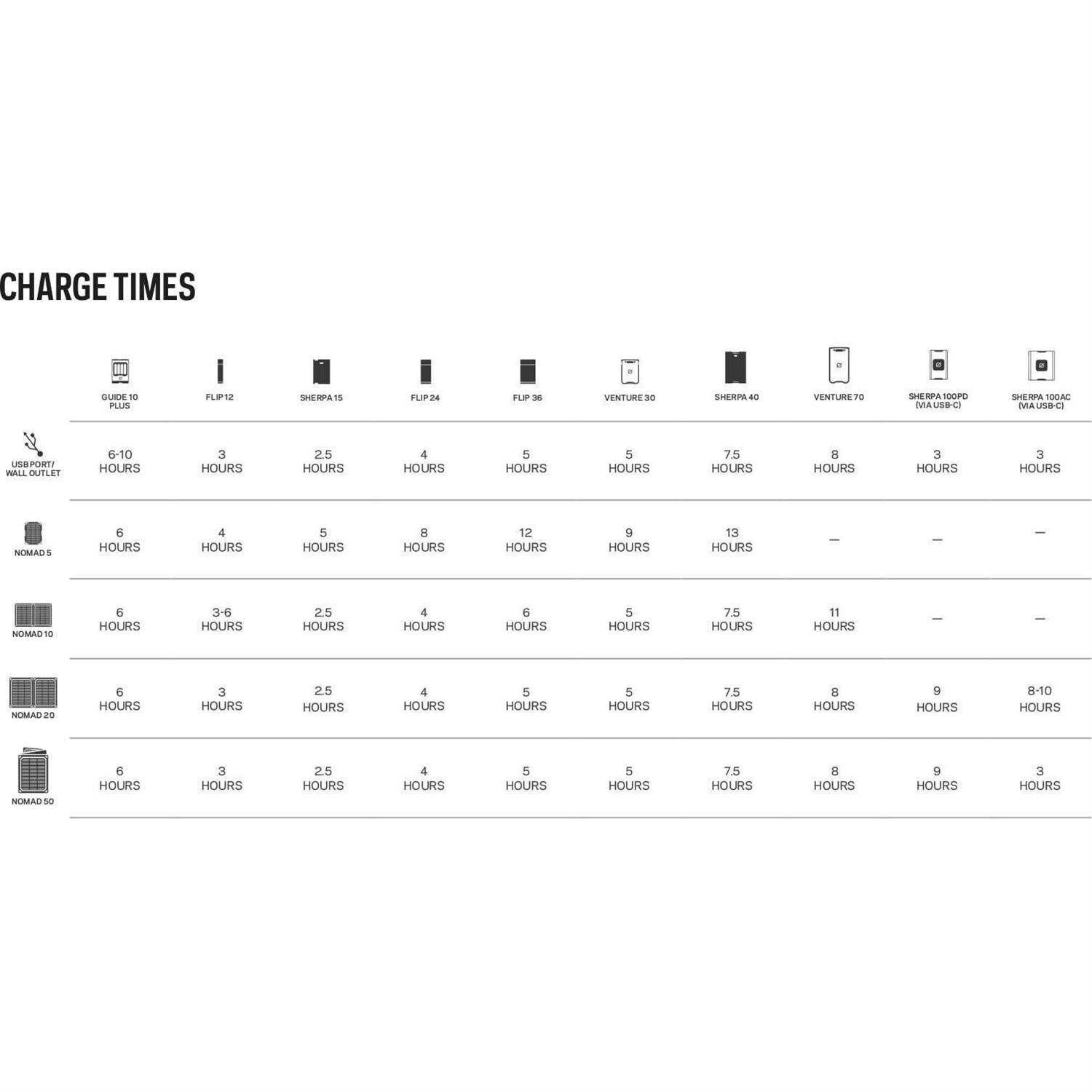 Goal Zero Nomad 10 Solar Panel - Image 3