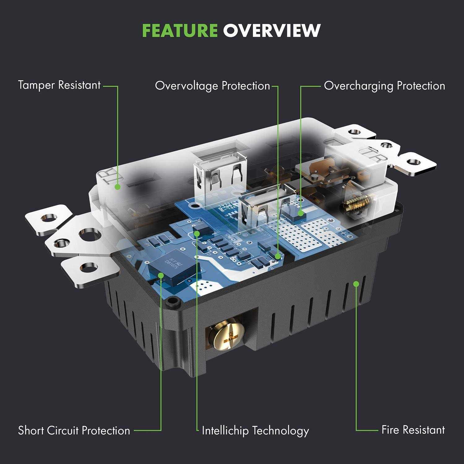 TOPGREENER 3.6A USB Wall Outlet Charger 15A Duplex Tamper-Resistant Receptacles Plug - Image 5