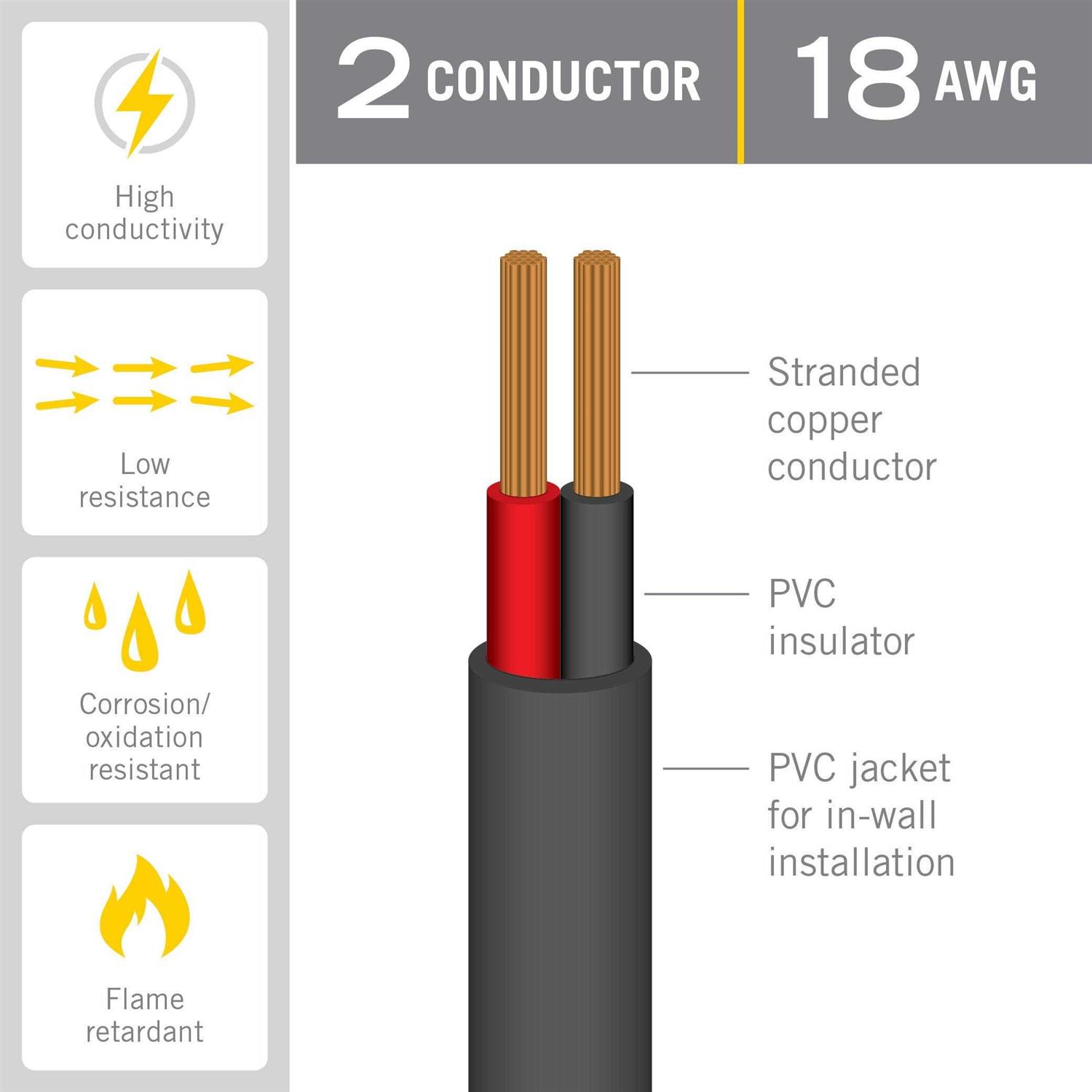 Armacost Lighting 18AWG 2C 24 ft In-Wall Copper Cable 574180 - Image 4