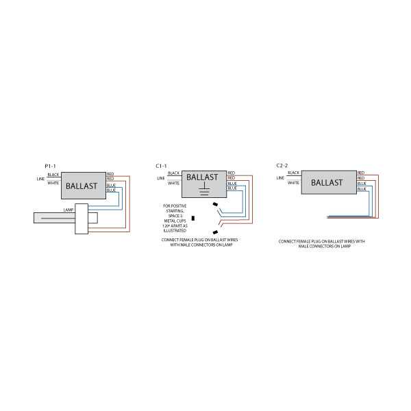 Ballast KTEB-1C22-1-TP-WS Keystone - Image 3