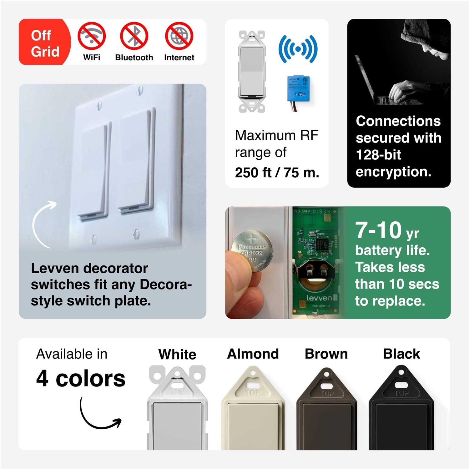 Levven Single-Pole Dimming Wireless Switch Kit Decora Style Switch - Image 5